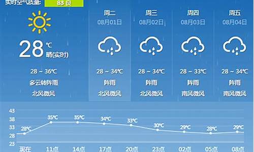 广西桂林天气预报30天查询_广西桂林天气