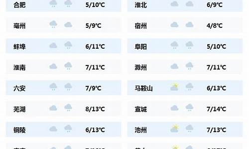 天气预报24小时详情_天气预报24小时详