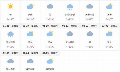 成都未来15天天气预报最准确_成都未来15天天气预报最准确的是哪里呀