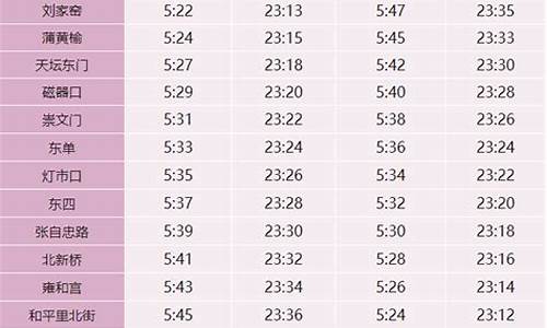 北京地铁7号线首末车时间_北京地铁7号线首末车时间表